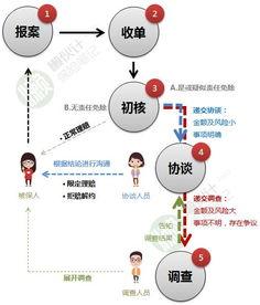 保险理赔爆料流程视频教程,轻松掌握理赔流程 第3张 保险理赔爆料流程视频教程,轻松掌握理赔流程 第3张